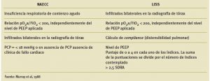 Criterios de la NAECC y LISS