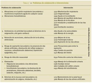 Problemas de colaboración e intervenciones